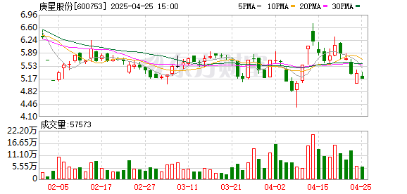 中金汇融 600753，突遭*ST